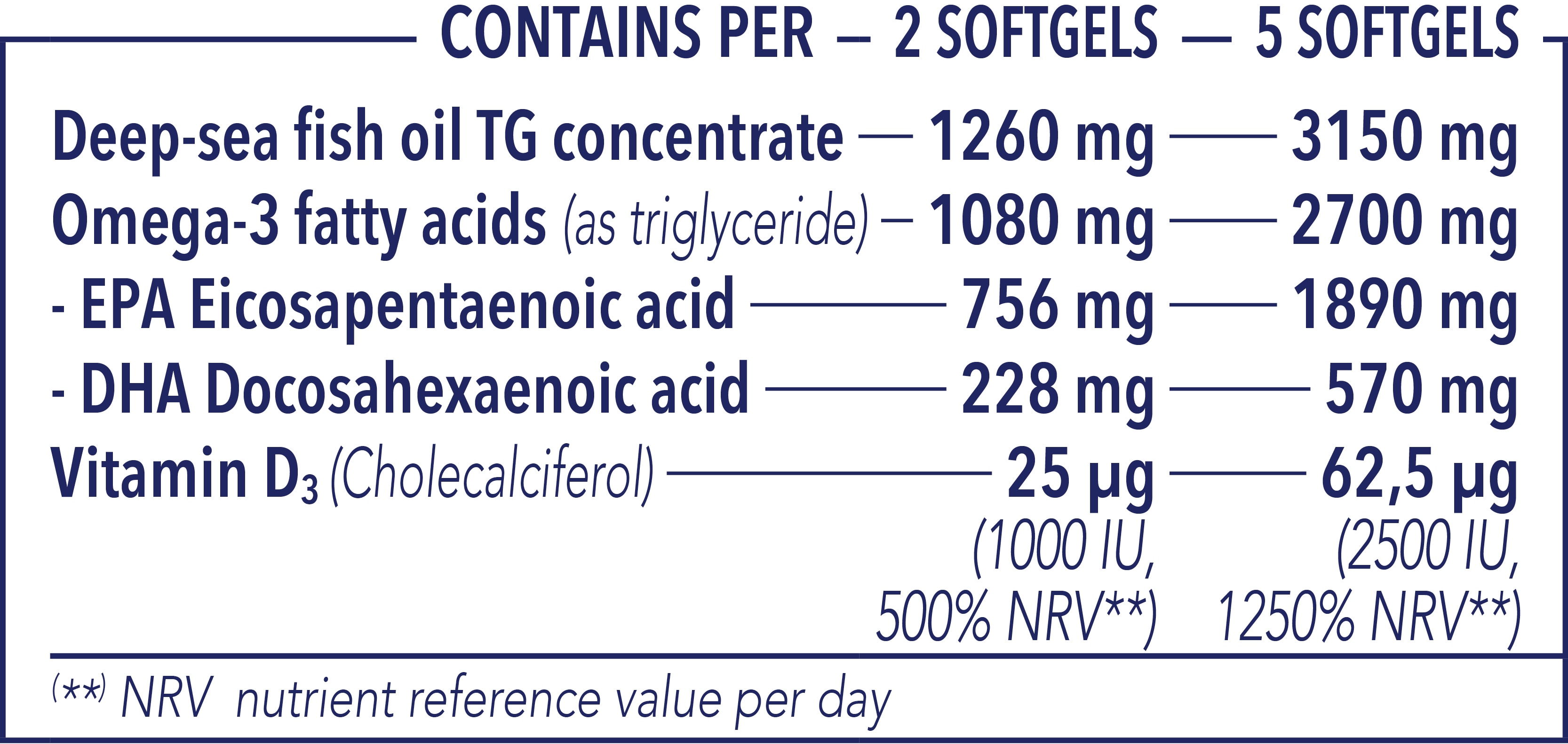 nutritional-table-morepa-platinum-mini